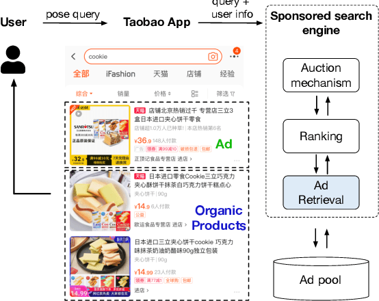 Figure 2 for AMCAD: Adaptive Mixed-Curvature Representation based Advertisement Retrieval System
