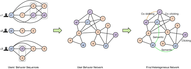 Figure 4 for AMCAD: Adaptive Mixed-Curvature Representation based Advertisement Retrieval System