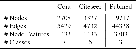 Figure 2 for Adaptive Edge Features Guided Graph Attention Networks