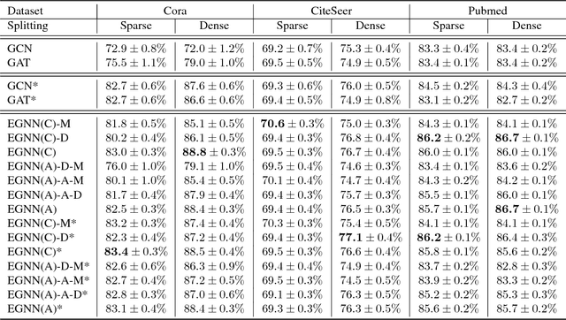 Figure 3 for Adaptive Edge Features Guided Graph Attention Networks