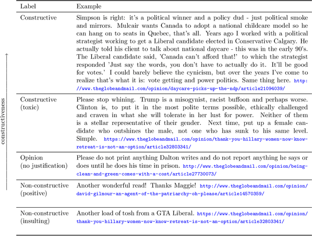 Figure 1 for Classifying Constructive Comments