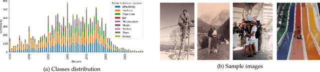 Figure 3 for IMAGO: A family photo album dataset for a socio-historical analysis of the twentieth century