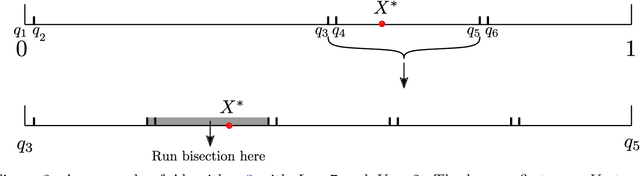 Figure 3 for Optimal query complexity for private sequential learning