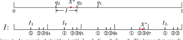 Figure 1 for Optimal query complexity for private sequential learning