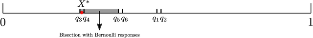 Figure 2 for Optimal query complexity for private sequential learning