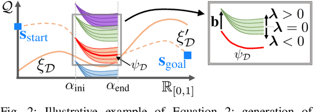 Figure 2 for Path Planning for Manipulation using Experience-driven Random Trees