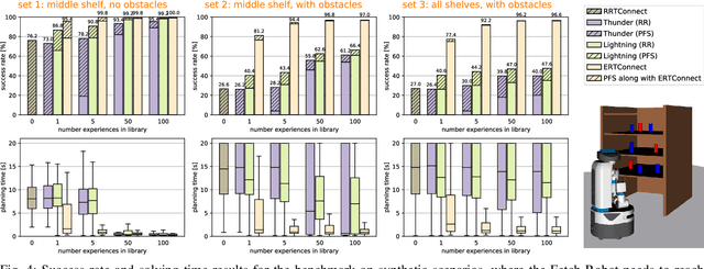 Figure 4 for Path Planning for Manipulation using Experience-driven Random Trees