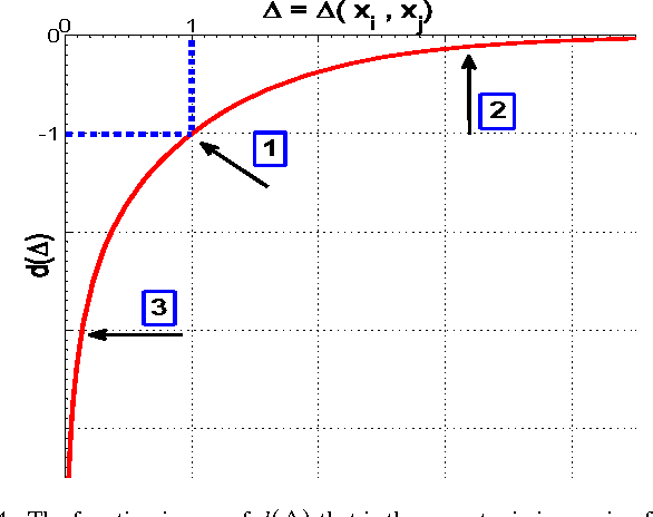 Figure 4 for PIGMIL: Positive Instance Detection via Graph Updating for Multiple Instance Learning
