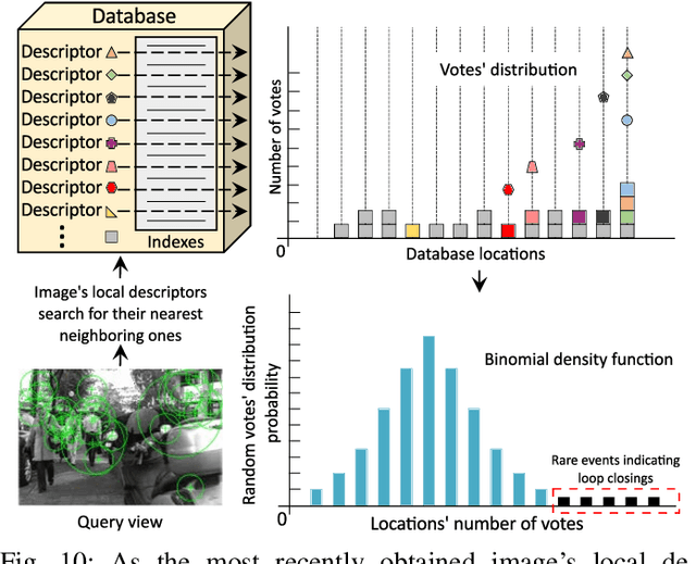 Figure 2 for The Revisiting Problem in Simultaneous Localization and Mapping: A Survey on Visual Loop Closure Detection