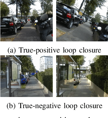 Figure 4 for The Revisiting Problem in Simultaneous Localization and Mapping: A Survey on Visual Loop Closure Detection