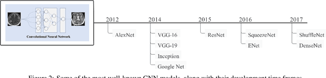 Figure 3 for Machine learning based disease diagnosis: A comprehensive review