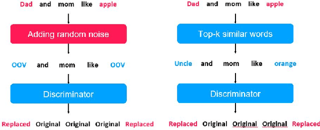 Figure 1 for Maximizing Efficiency of Language Model Pre-training for Learning Representation