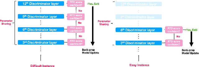 Figure 3 for Maximizing Efficiency of Language Model Pre-training for Learning Representation