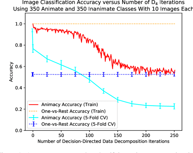 Figure 1 for Decision-Directed Data Decomposition
