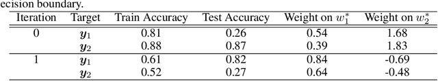 Figure 2 for Decision-Directed Data Decomposition