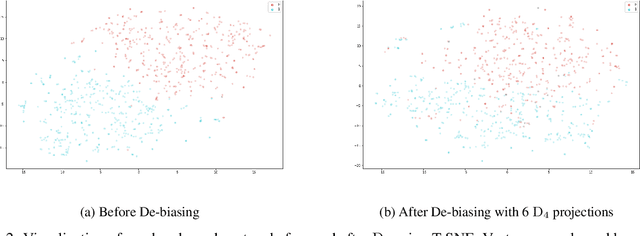 Figure 3 for Decision-Directed Data Decomposition