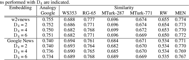 Figure 4 for Decision-Directed Data Decomposition