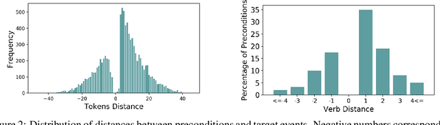 Figure 4 for Modeling Preconditions in Text with a Crowd-sourced Dataset