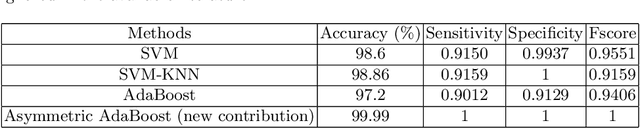 Figure 1 for Machine Learning in Astronomy: A Case Study in Quasar-Star Classification