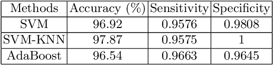 Figure 2 for Machine Learning in Astronomy: A Case Study in Quasar-Star Classification