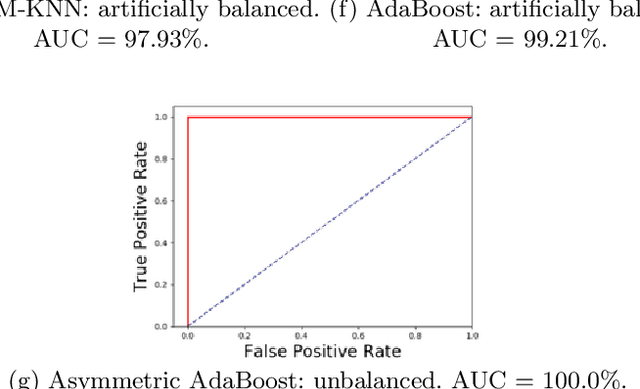 Figure 3 for Machine Learning in Astronomy: A Case Study in Quasar-Star Classification