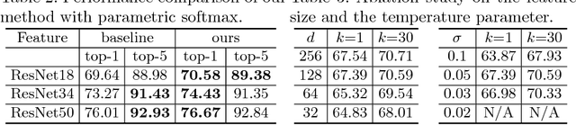 Figure 3 for Improving Generalization via Scalable Neighborhood Component Analysis