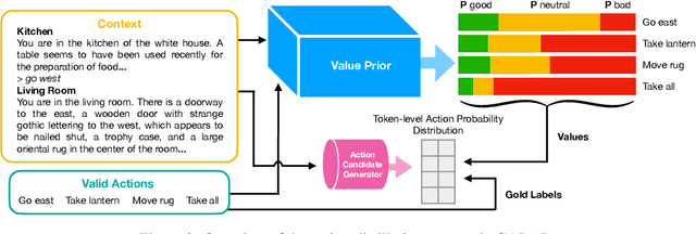 Figure 3 for Aligning to Social Norms and Values in Interactive Narratives