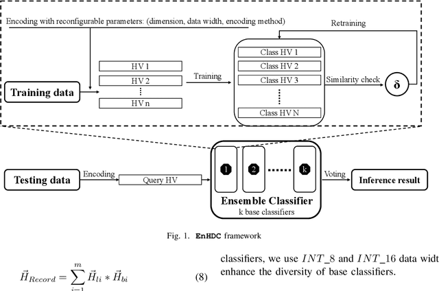 Figure 1 for EnHDC: Ensemble Learning for Brain-Inspired Hyperdimensional Computing