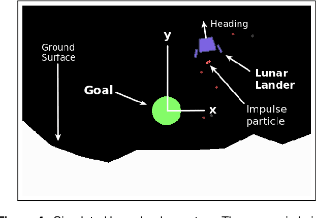 Figure 4 for Data-driven Koopman Operators for Model-based Shared Control of Human-Machine Systems