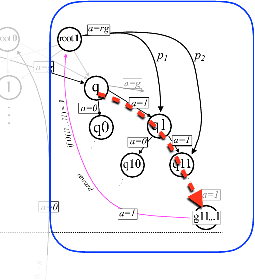 Figure 4 for Exponential improvements for quantum-accessible reinforcement learning