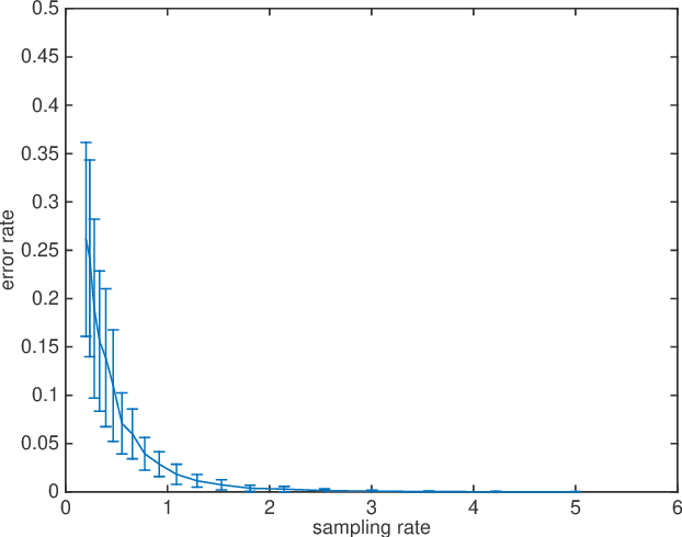 Figure 4 for Theory of Spectral Method for Union of Subspaces-Based Random Geometry Graph