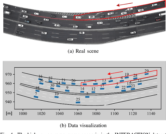 Figure 4 for On Social Interactions of Merging Behaviors at Highway On-Ramps in Congested Traffic