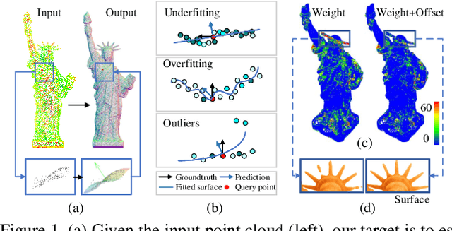 Figure 1 for AdaFit: Rethinking Learning-based Normal Estimation on Point Clouds