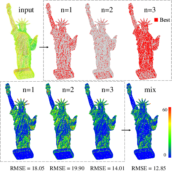 Figure 3 for AdaFit: Rethinking Learning-based Normal Estimation on Point Clouds