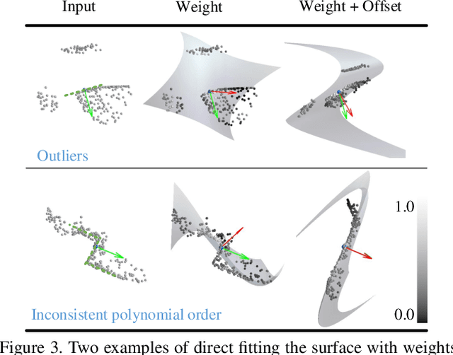 Figure 4 for AdaFit: Rethinking Learning-based Normal Estimation on Point Clouds