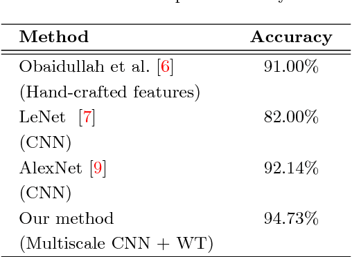 Figure 4 for Deep learning for word-level handwritten Indic script identification