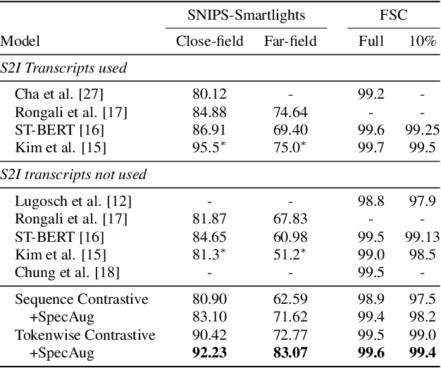 Figure 2 for Tokenwise Contrastive Pretraining for Finer Speech-to-BERT Alignment in End-to-End Speech-to-Intent Systems