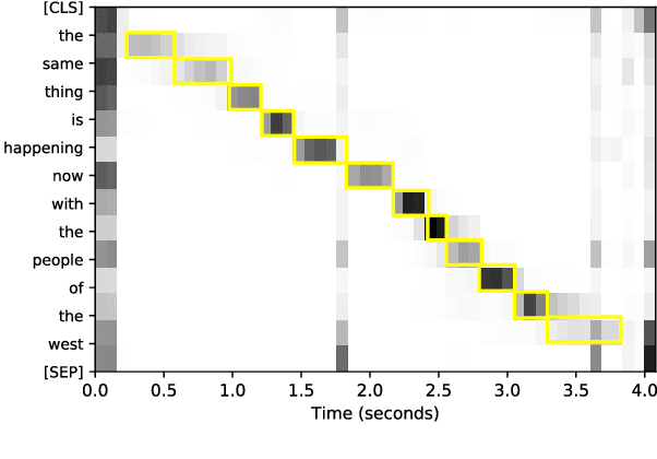 Figure 3 for Tokenwise Contrastive Pretraining for Finer Speech-to-BERT Alignment in End-to-End Speech-to-Intent Systems