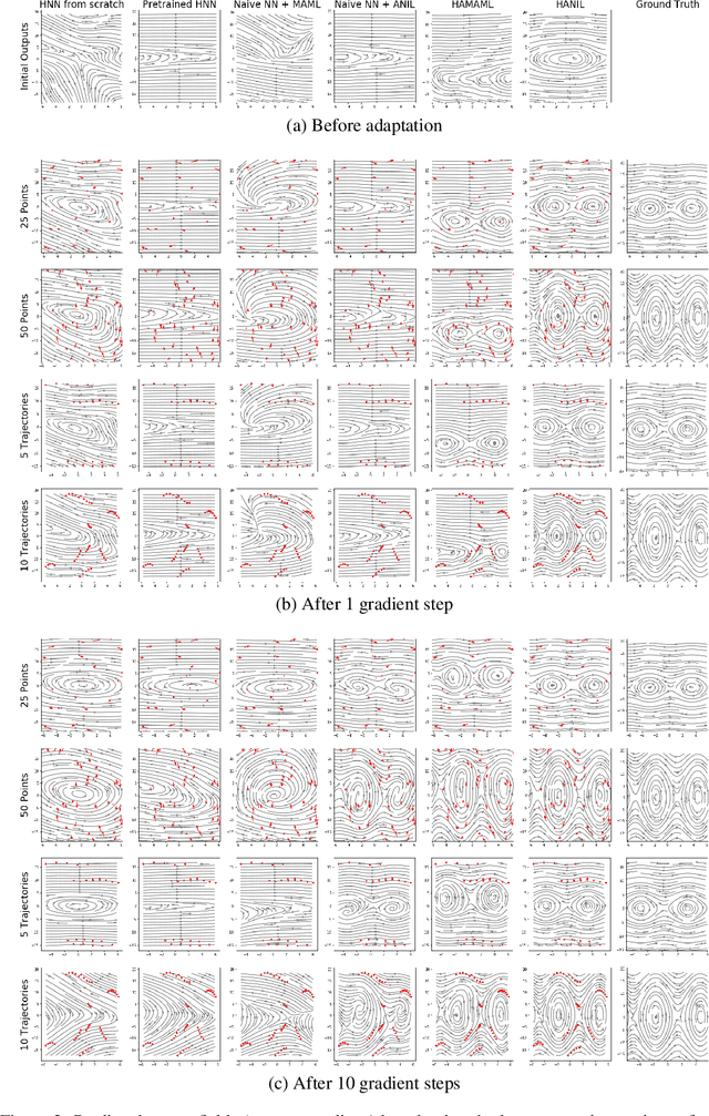 Figure 3 for Identifying Physical Law of Hamiltonian Systems via Meta-Learning