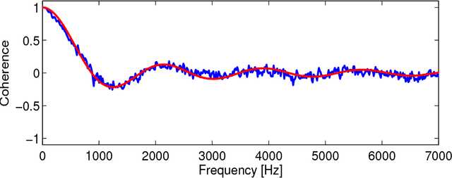 Figure 2 for Ad Hoc Microphone Array Calibration: Euclidean Distance Matrix Completion Algorithm and Theoretical Guarantees