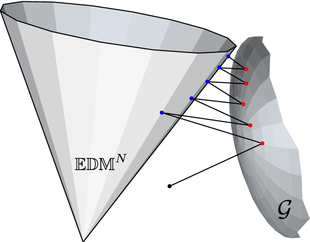 Figure 3 for Ad Hoc Microphone Array Calibration: Euclidean Distance Matrix Completion Algorithm and Theoretical Guarantees