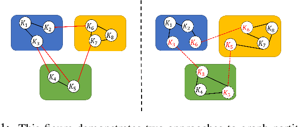 Figure 1 for BDPGO: Balanced Distributed Pose Graph Optimization Framework for Swarm Robotics