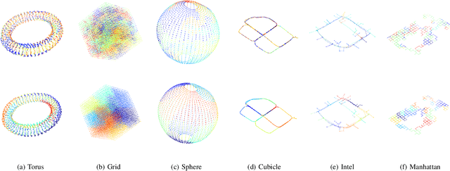 Figure 2 for BDPGO: Balanced Distributed Pose Graph Optimization Framework for Swarm Robotics