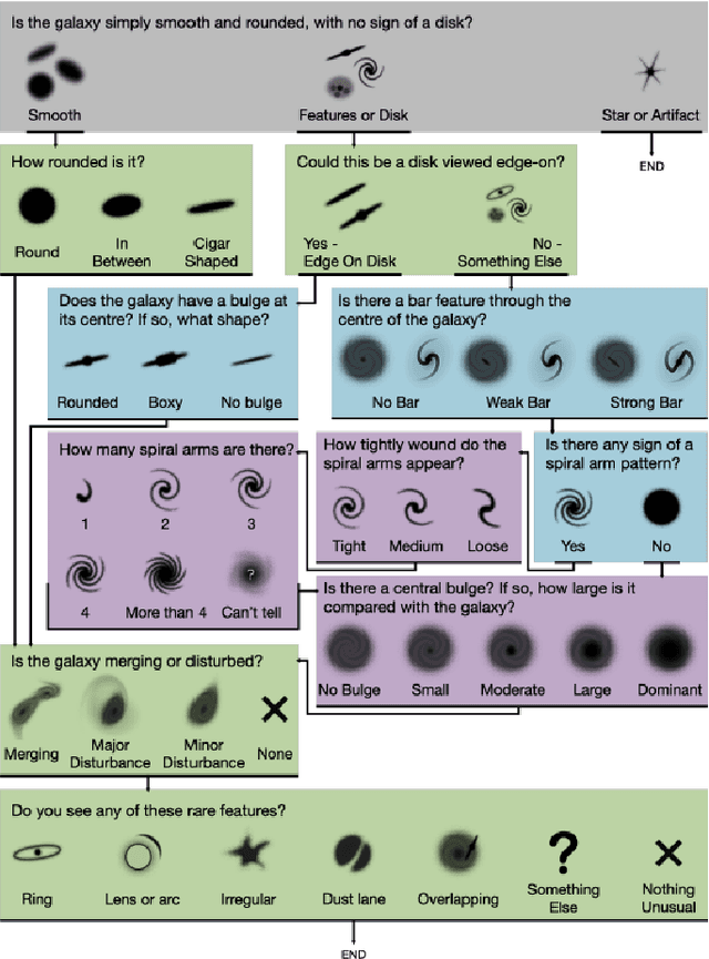 Figure 1 for A Comparison of Deep Learning Architectures for Optical Galaxy Morphology Classification