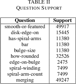 Figure 3 for A Comparison of Deep Learning Architectures for Optical Galaxy Morphology Classification