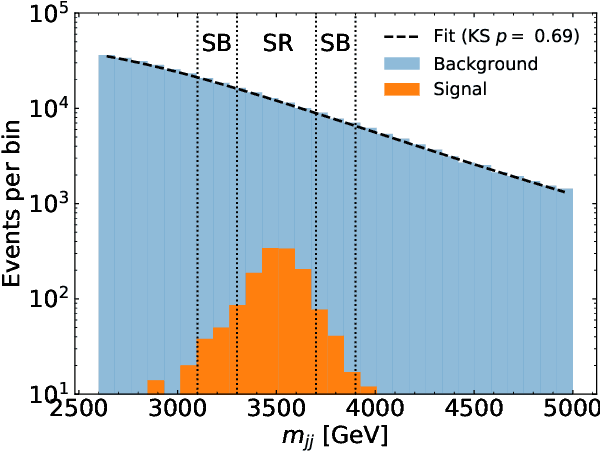 Figure 4 for Simulation-Assisted Decorrelation for Resonant Anomaly Detection