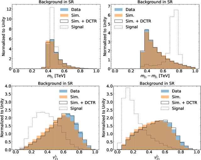 Figure 1 for Simulation-Assisted Decorrelation for Resonant Anomaly Detection