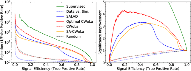 Figure 2 for Simulation-Assisted Decorrelation for Resonant Anomaly Detection