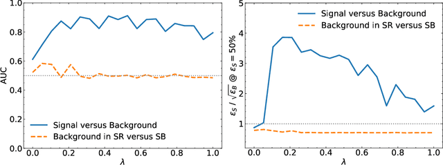 Figure 3 for Simulation-Assisted Decorrelation for Resonant Anomaly Detection
