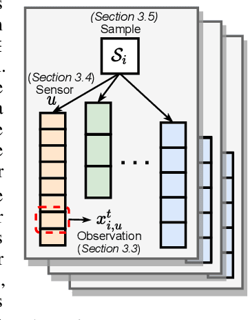 Figure 3 for Graph-Guided Network for Irregularly Sampled Multivariate Time Series